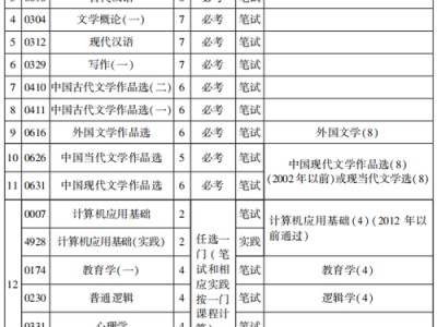 基础学科培养计划汉语言文学