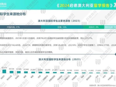 澳大利亚教育专业哪些学校读1年