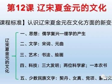 宋辽夏金元文化史书籍