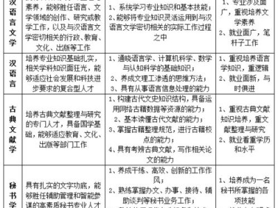 汉语言文学的专业类别有哪些