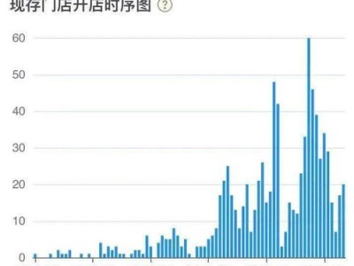悟喜生活发盈喜预计中期取得股东应占溢利约万港元同比扭亏为盈