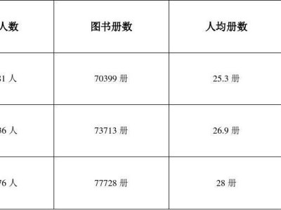 朔州市图书馆周几闭馆