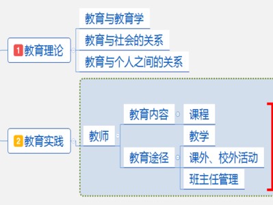 教育学原理填空题必背