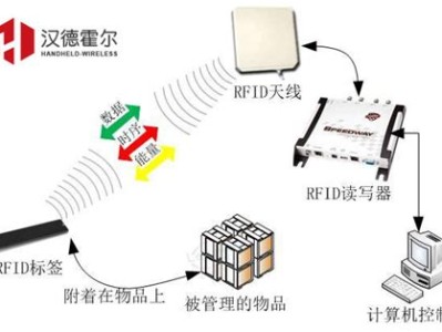 图书管理机器