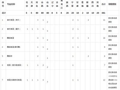 内蒙古艺术学院分数线艺术生