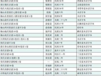 无锡图书馆门票价格及服务介绍