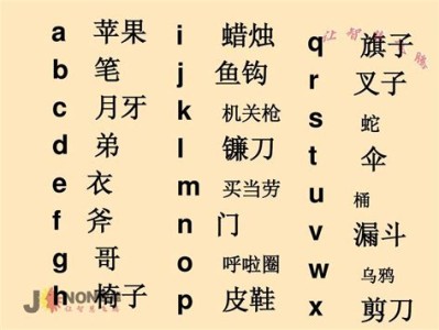 图书馆的图书编码是怎么排的
