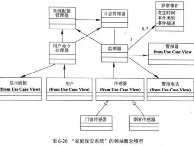 怎么定义图书管理机构的书籍