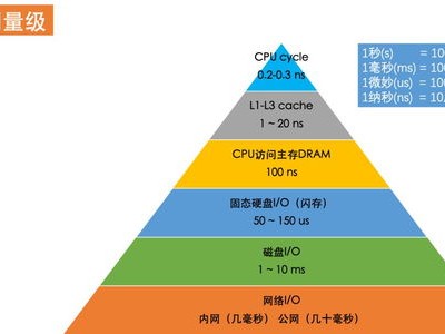 图书馆功能层次图