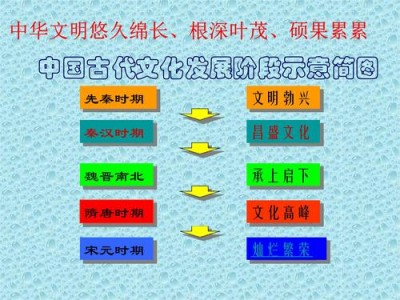 宋元文学艺术成就