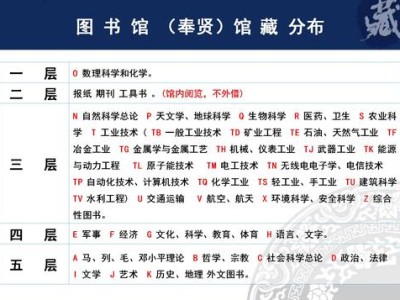 图书馆藏书如何分类