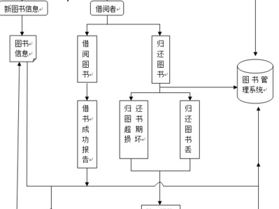 图书馆图书采购公告