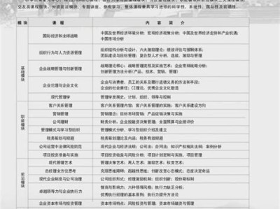 浙江大学总裁班报名