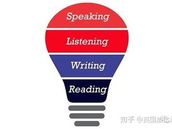 英语教学法类型