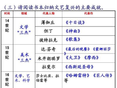 乌克兰的水文特征