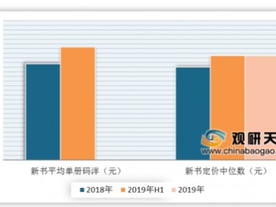 图书选题策划方案范文