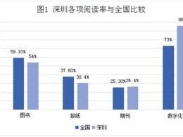 人均纸质图书阅读量为4.78本