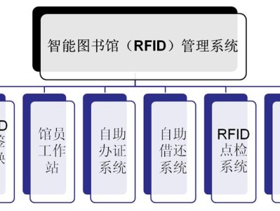 图书馆图书查找方法有哪些