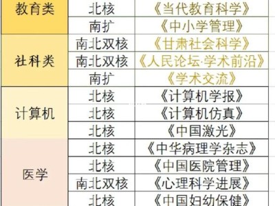 当代教育科学投稿经验