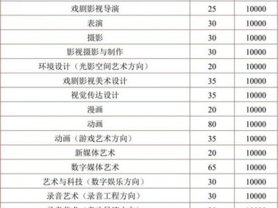 艺术类专科好还是普通大专好