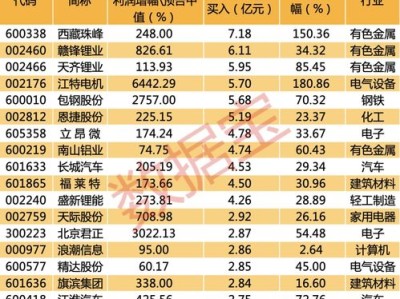 首批家上市公司半年报出炉这家净利润规模居前（附名单）