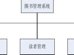 图书管理系统可行性研究的前提