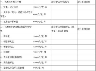 河北艺术职业学院学费多少