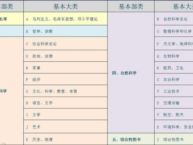 竞赛目的：