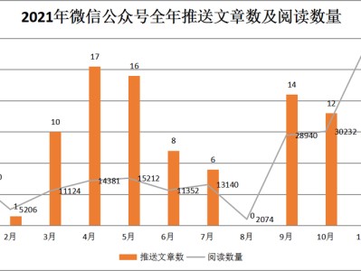 图书馆服务能力评价数据分析报告