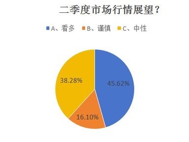 跨境资金管理再迎优化境外投资者投资中国资本市场便利化水平提升