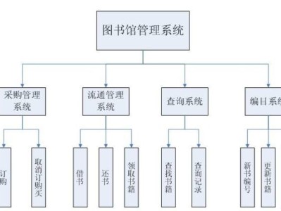 公共图书馆行业情况概述