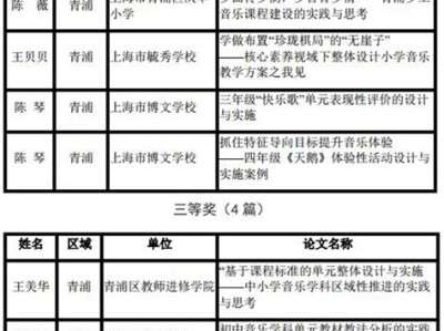 艺术的科学性