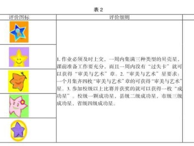 小学艺术学科评价制度