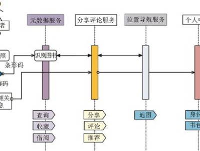 图书条码扫描