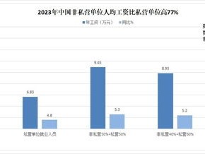 上市银行非息收入结构生变投资收益一跃而起成为新引擎