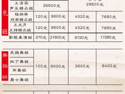 东营艺考生文化课培训机构