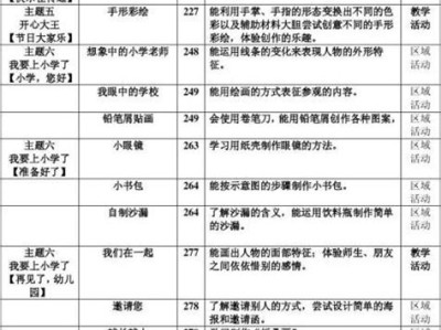 幼儿园小班美术计划
