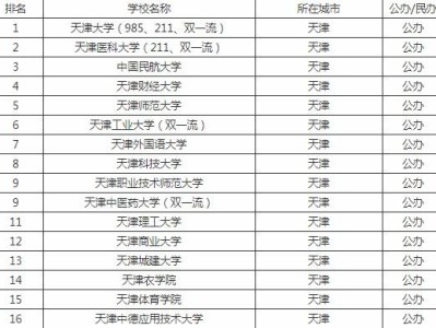 天津艺术专业的大学