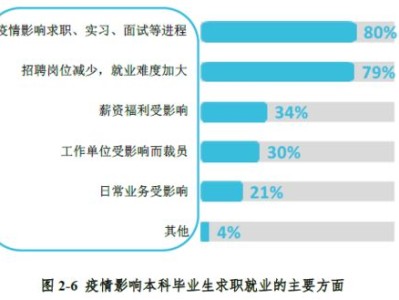 艺术留学生回国就业前景