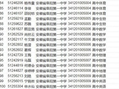 阜阳市教育局内设机构