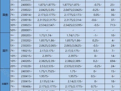 碧水安商品报价动态（）