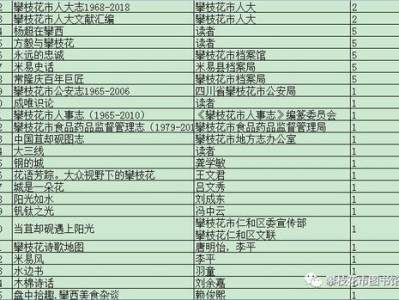 图书在编目录