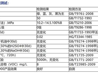 万马培训学校