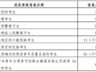 浏阳艺术学校2020