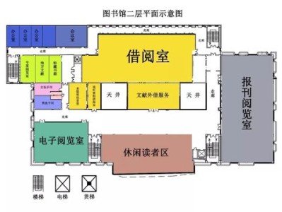 图书馆平面图布置图