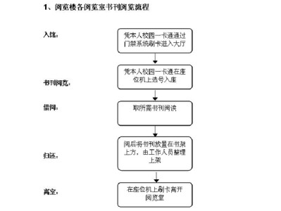 修补图书流程图