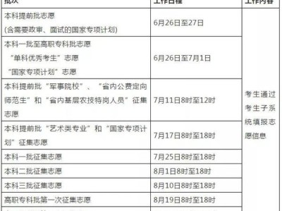 艺术类报志愿是提前批吗