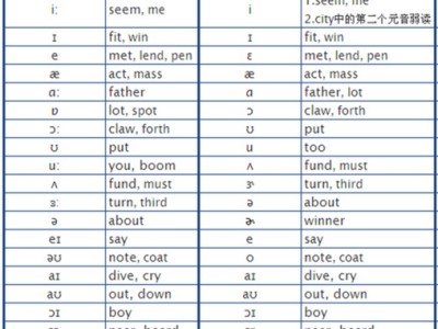 图书馆的英语发音播放