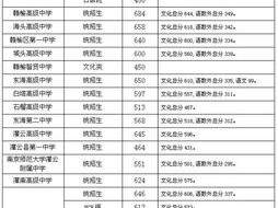 中职学前教育专业讲课