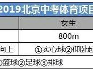 中考体育中的艺术项目